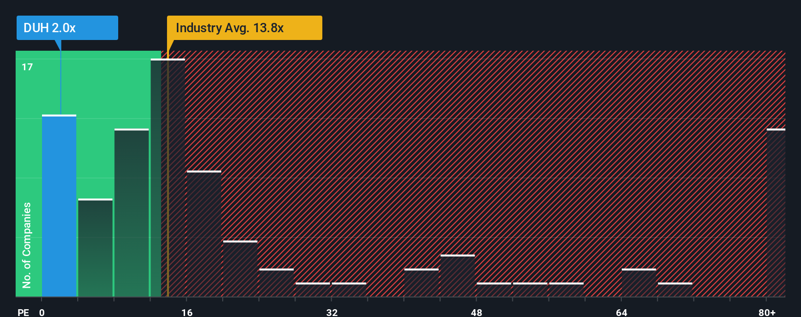 pe-multiple-vs-industry