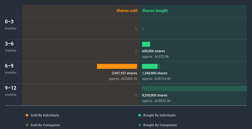 insider-trading-volume