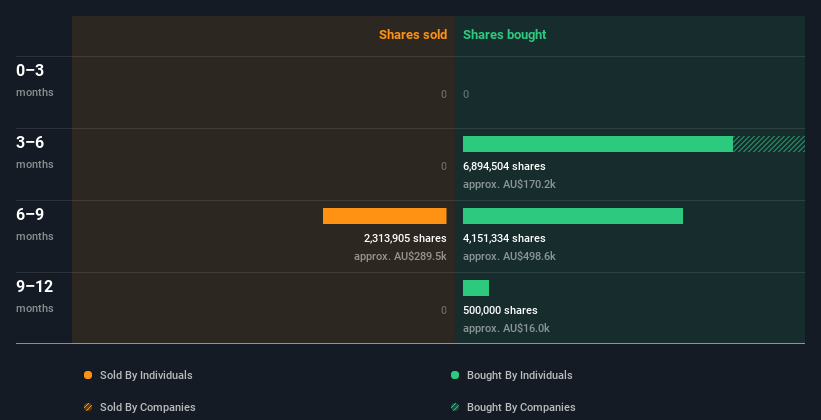insider-trading-volume