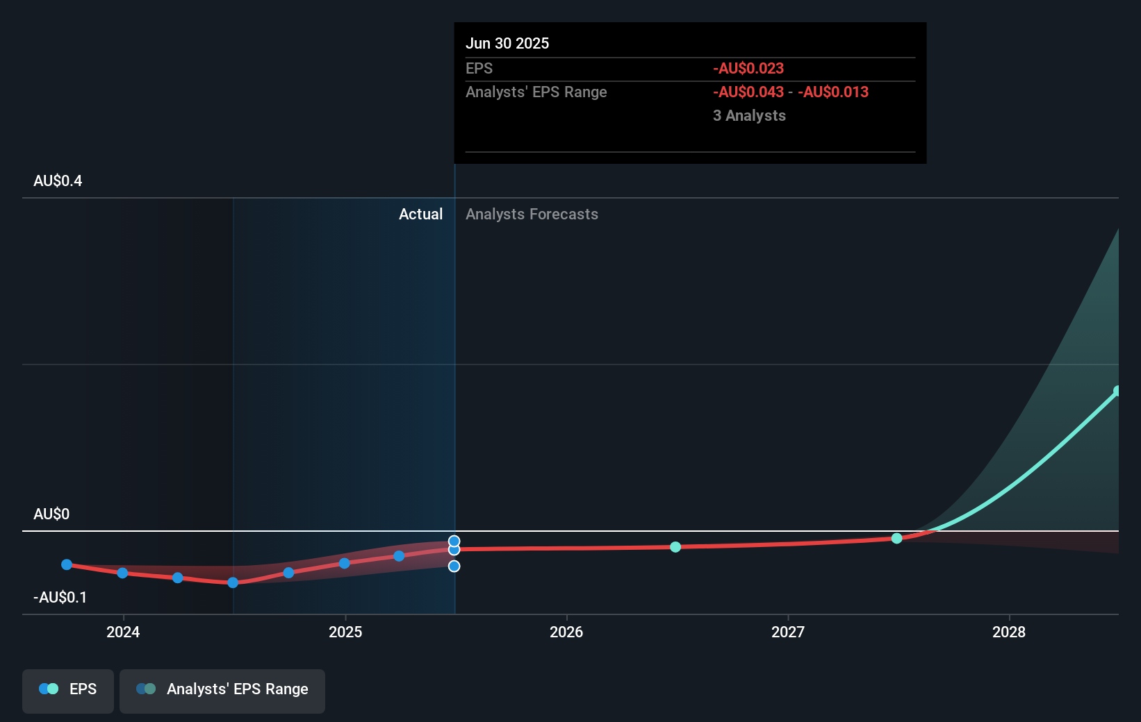 earnings-per-share-growth
