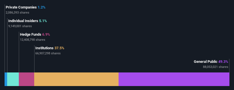 ownership-breakdown