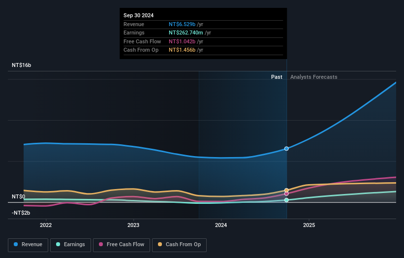 earnings-and-revenue-growth