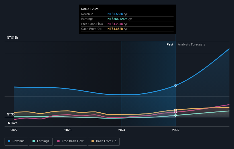 earnings-and-revenue-growth