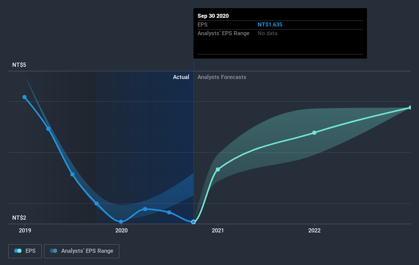 earnings-per-share-growth