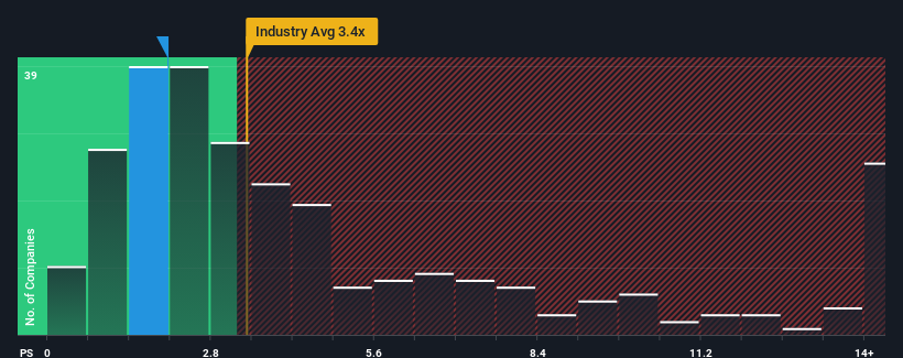 ps-multiple-vs-industry