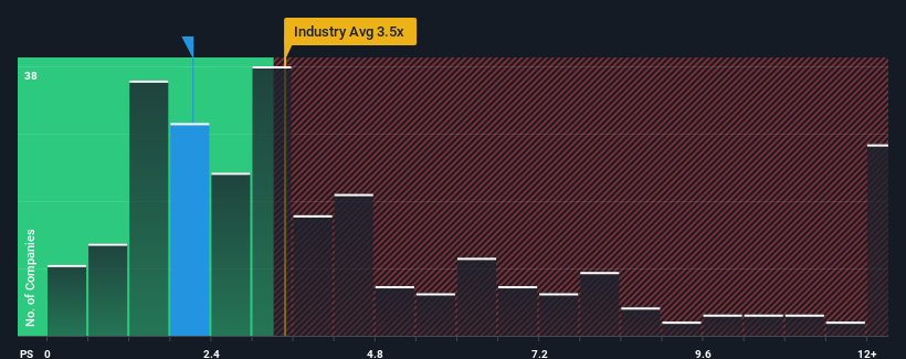 ps-multiple-vs-industry