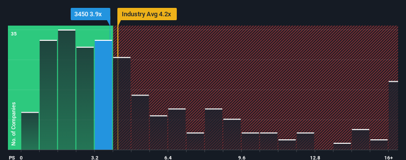 ps-multiple-vs-industry