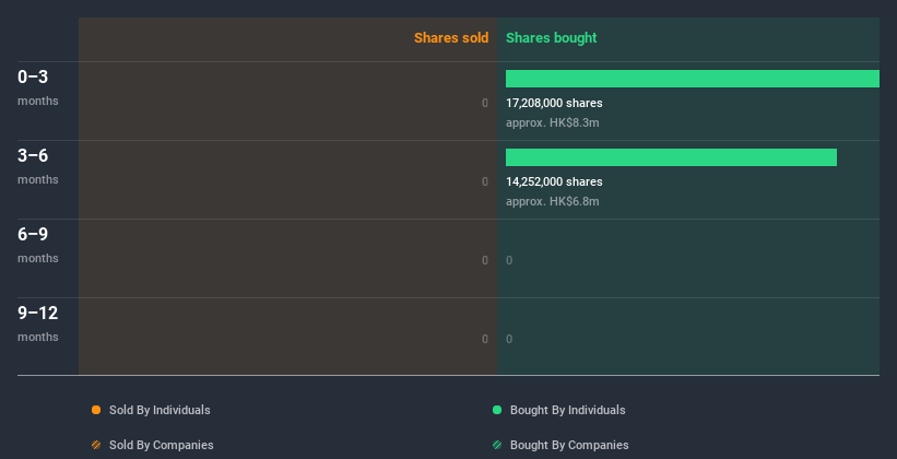 insider-trading-volume