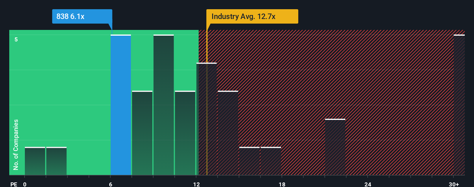 pe-multiple-vs-industry