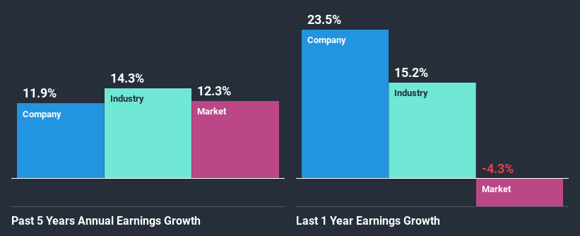 past-earnings-growth