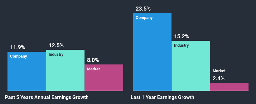 past-earnings-growth