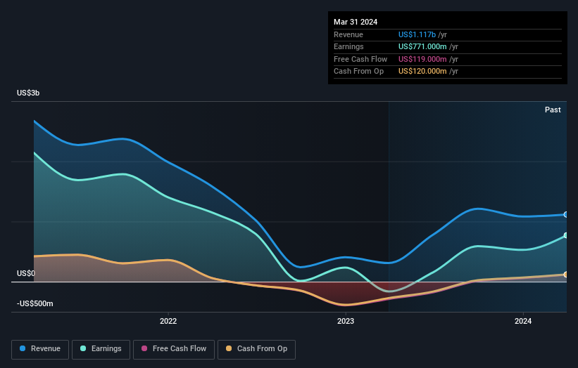 earnings-and-revenue-growth