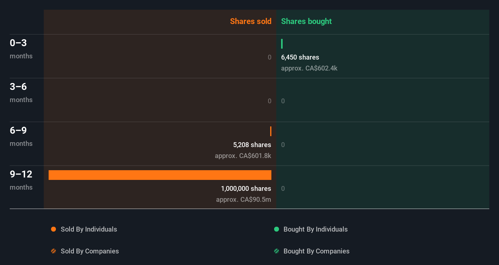 insider-trading-volume
