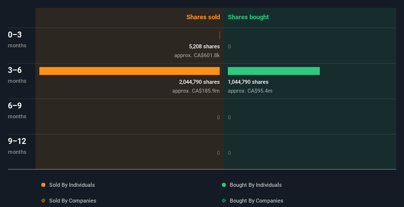 insider-trading-volume