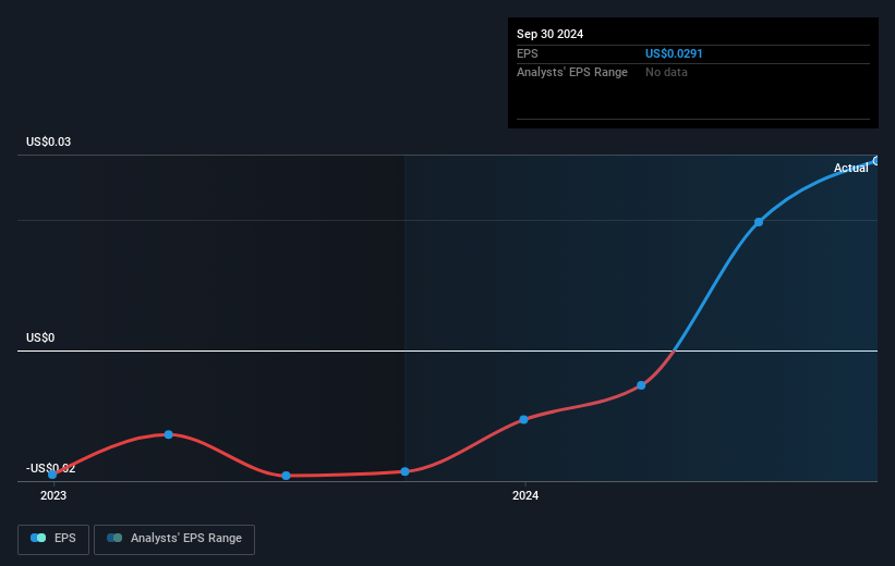 earnings-per-share-growth