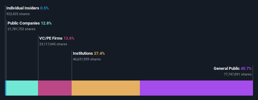 ownership-breakdown