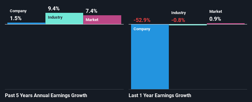 past-earnings-growth