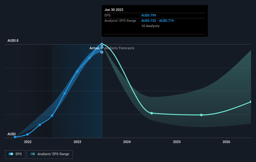 earnings-per-share-growth