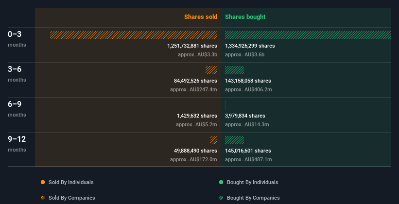insider-trading-volume