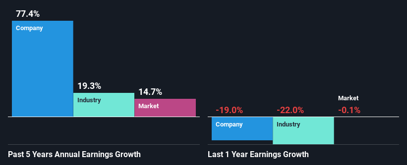 past-earnings-growth