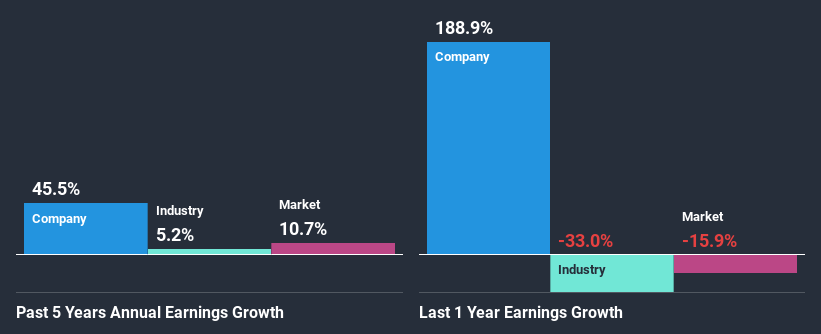 past-earnings-growth