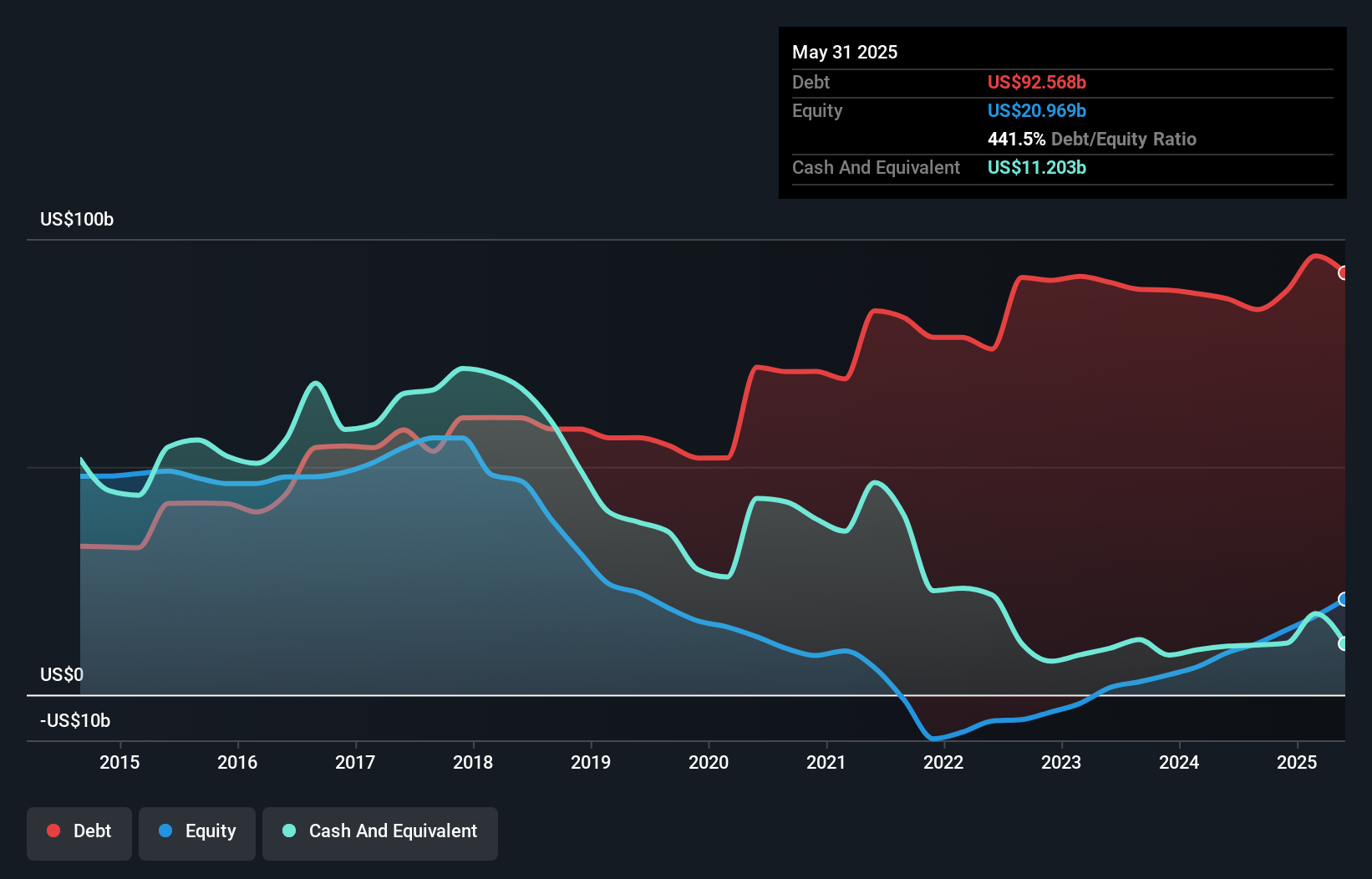 debt-equity-history-analysis