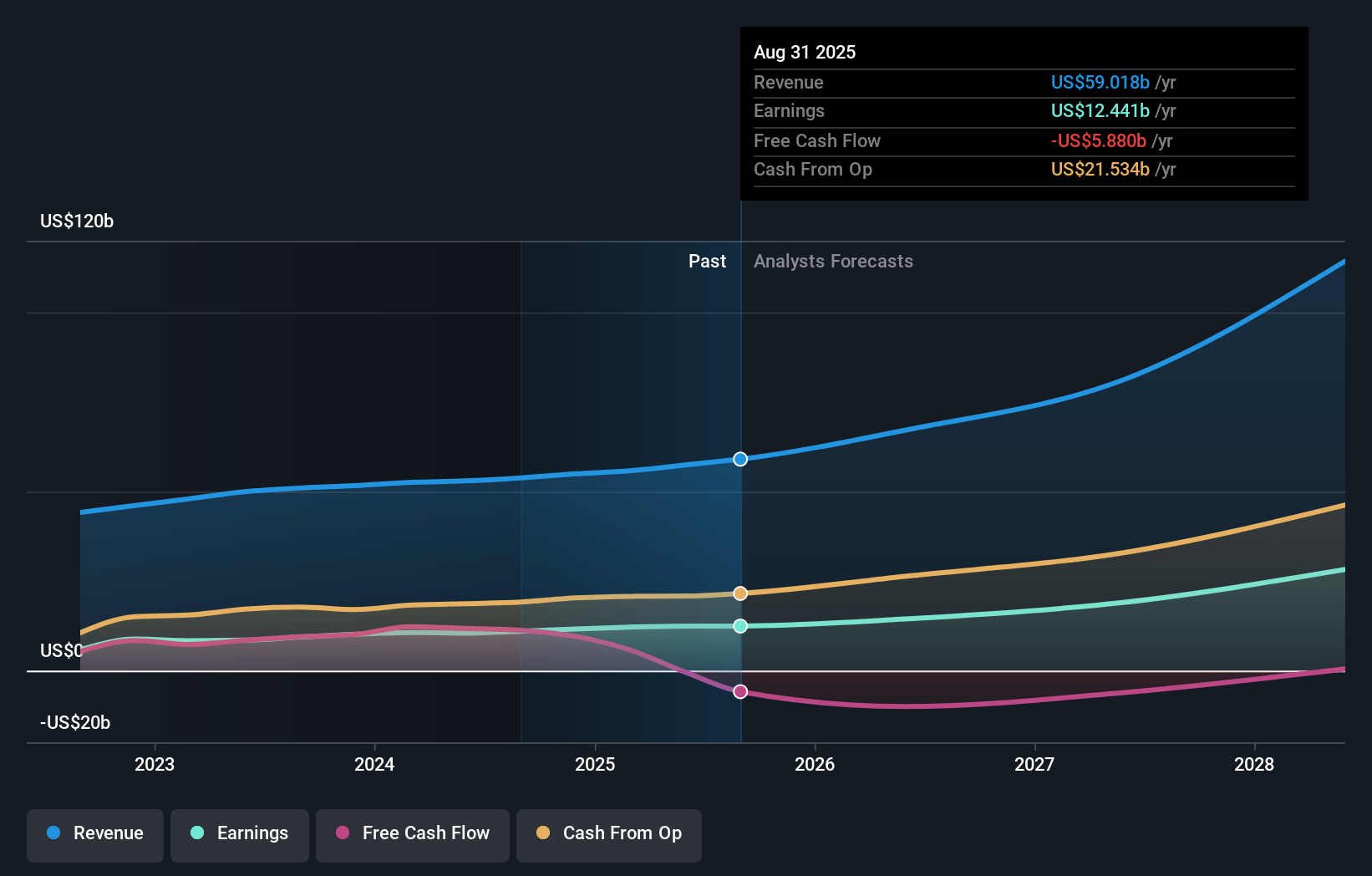 earnings-and-revenue-growth