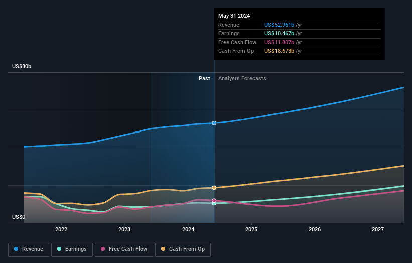 earnings-and-revenue-growth