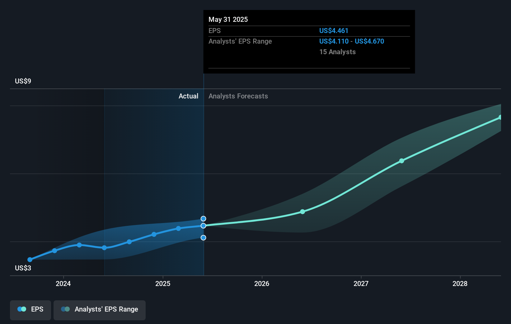 earnings-per-share-growth
