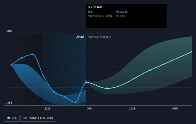 earnings-per-share-growth