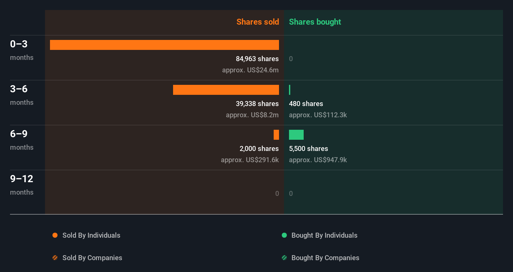 insider-trading-volume