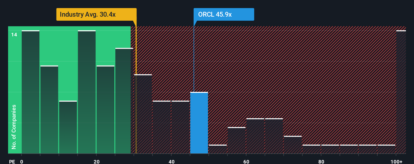 pe-multiple-vs-industry