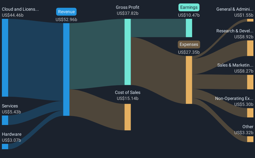 revenue-and-expenses-breakdown