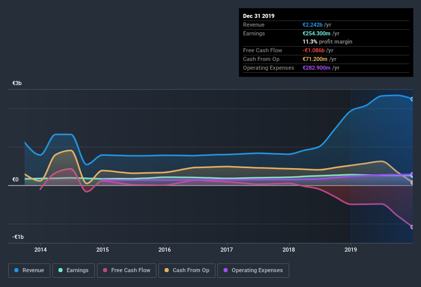 earnings-and-revenue-history