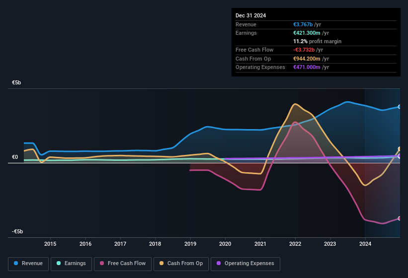 earnings-and-revenue-history