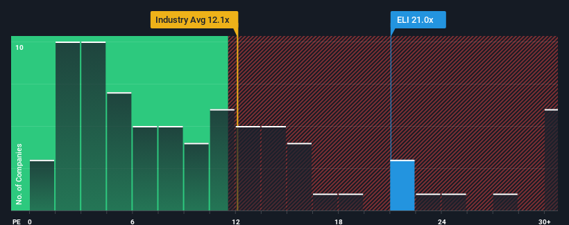 pe-multiple-vs-industry