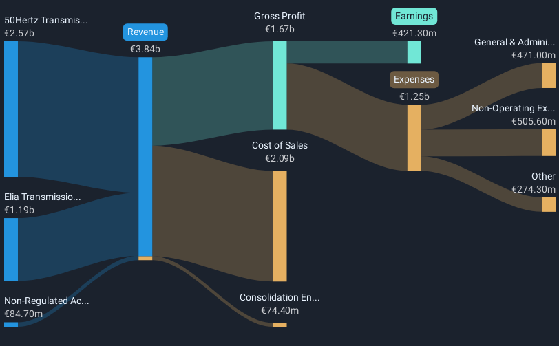 revenue-and-expenses-breakdown