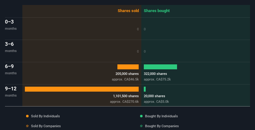 insider-trading-volume