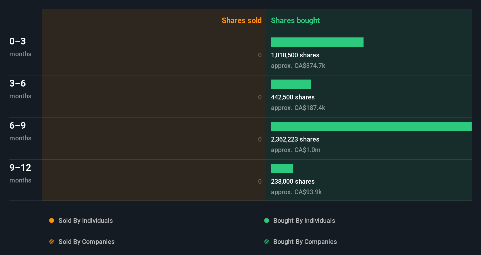 insider-trading-volume