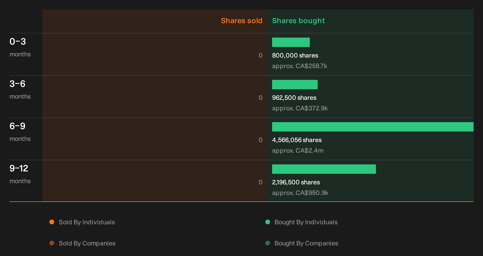 insider-trading-volume