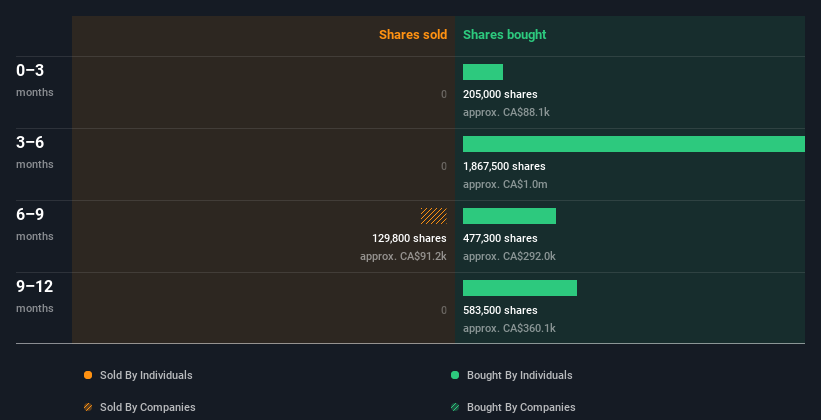 insider-trading-volume