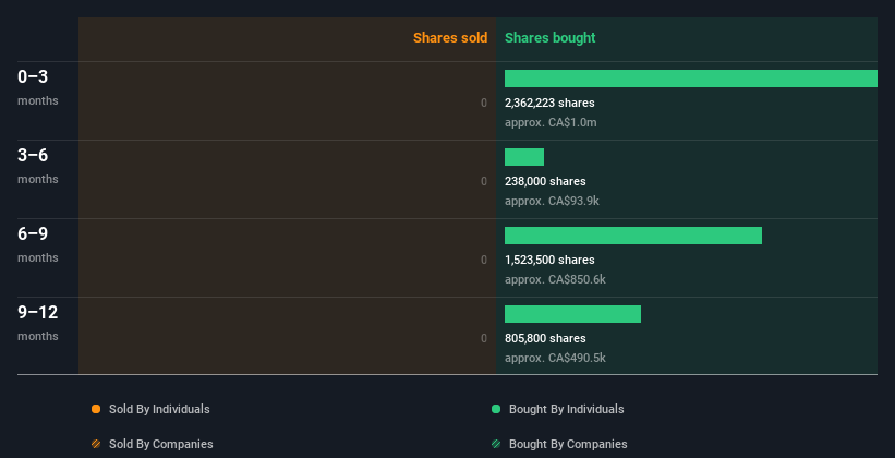 insider-trading-volume