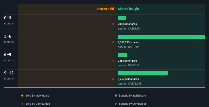 insider-trading-volume