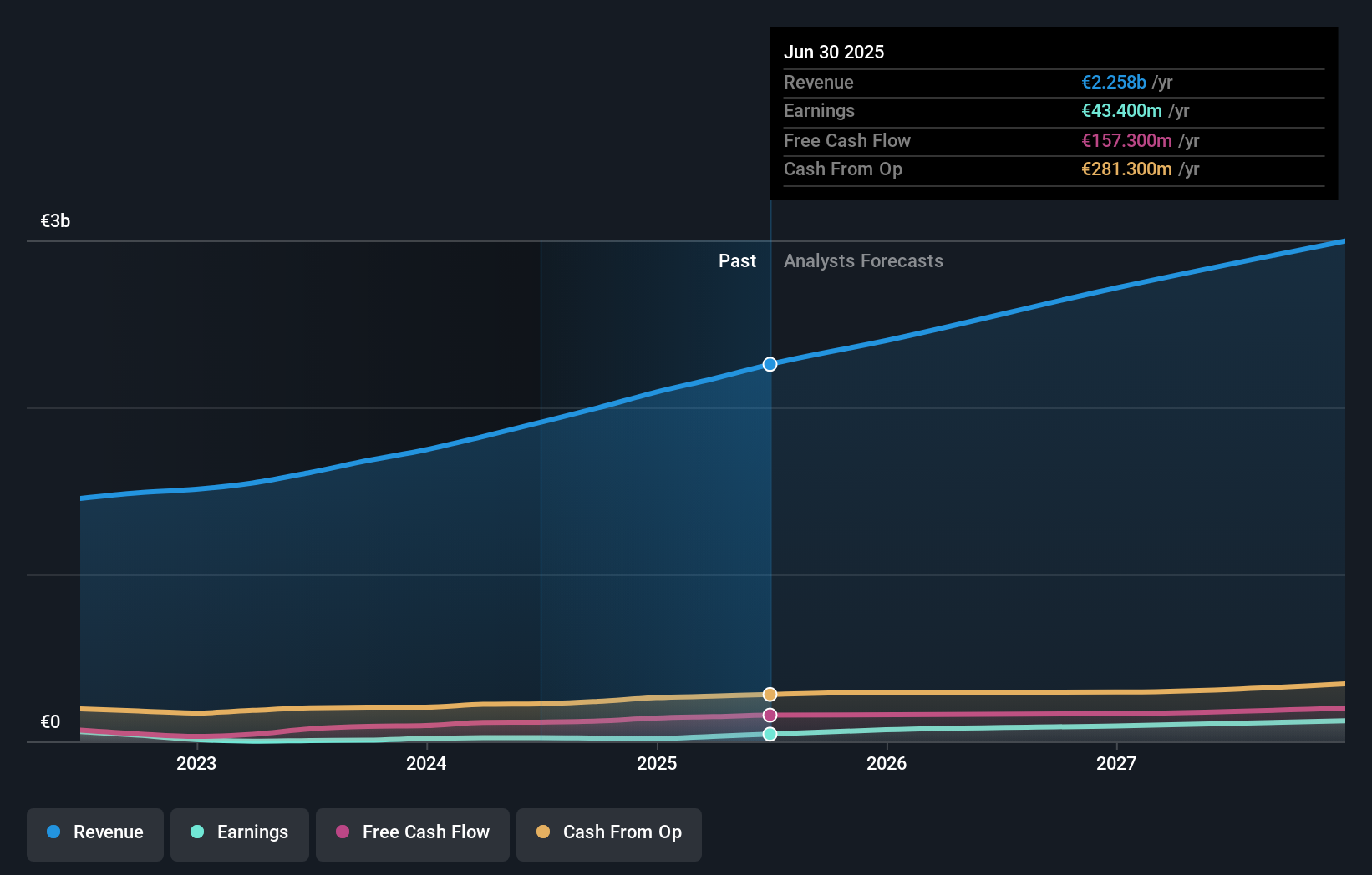 earnings-and-revenue-growth
