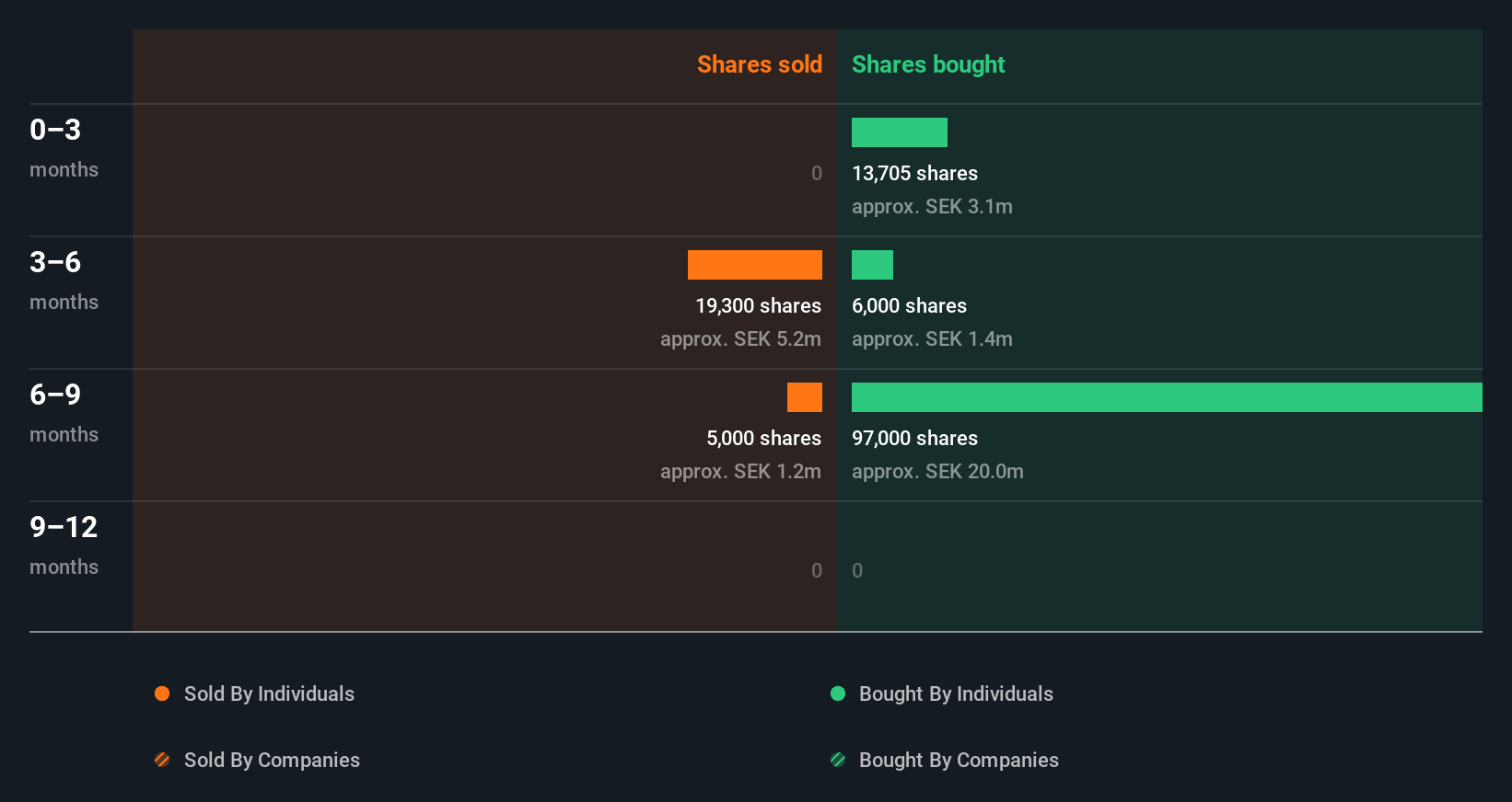 insider-trading-volume