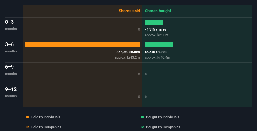 insider-trading-volume