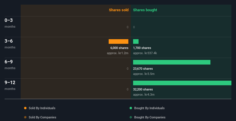 insider-trading-volume