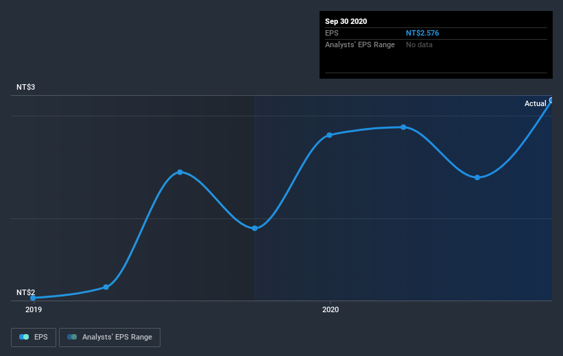 earnings-per-share-growth