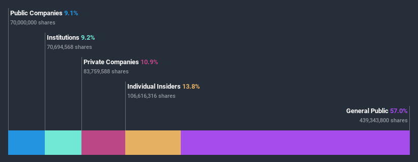 ownership-breakdown