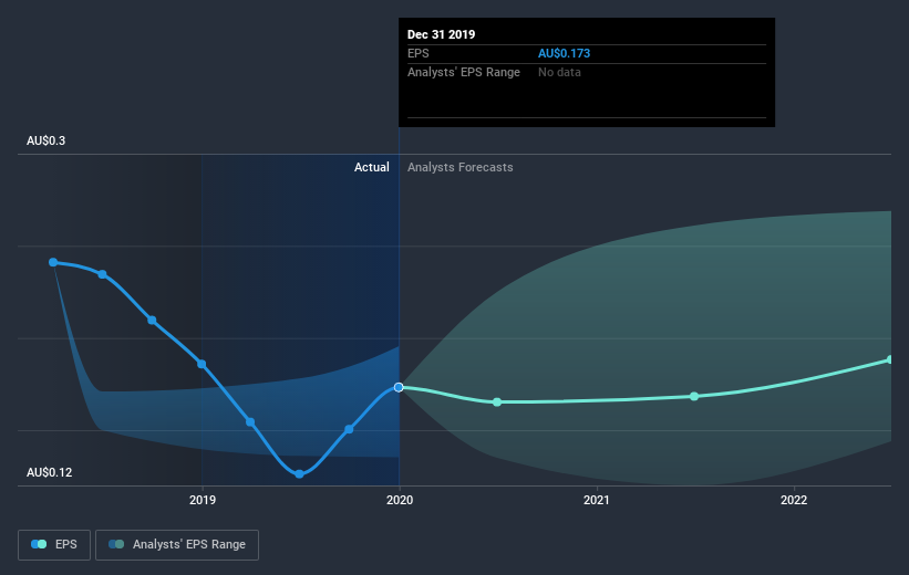 earnings-per-share-growth